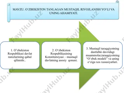 o‘zbekiston tanlagan mustaqil rivojlanish yo‘li va uning ahamiyati — PPTX