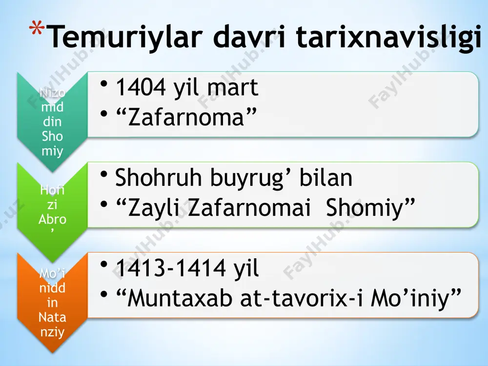 20 dan ortiq ilmiy asar meros bo‘lib qolgan. u ko‘p olimlarning asarlariga sharhlar yozgan. ayniqsa ali qushchining "ulug‘bek zijiga sharh" asari astronomiya tarixida katta ahamiyatga ega. rumiy qozizoda (1360-1437) rumiyni zamondoshlari "aflotuni zamon" (oʻz davrining platoni) deb atashgan. ulugʻbek rasadxonasi qurilishining rahbarlaridan biri. koshiy vafotidan soʻng umrining oxirigacha uning noziri. rumiy ulugʻbekning barcha ilmiy tadbirlarida, jumladan, "ziji koʻragoniy" tuzishda ishtirok etgan. rumiyning oʻgʻli hasan chalabiy, nevarasi miram (miriam) chalabiy ham taniqli olim boʻlishgan. zahriddin bobur(1483-1530) o’rta asr sharq madaniyati va adabiyotining buyuk namoyandasi zahriddin muhammad bobur 1483yil 14-fevralda andijonda tug’ildi. zahriddin muhammad bobur – vatanparvar shoir kim yor anga ilm tolibi ilm kerak, o’rgangali ilm tolibi ilm kerak. men tolibi ilm tolibi ilm yo’q, men borman ilm tolibi,ilm kerak. bobur ilmli bo’lishni istaganlarni ilmni zo’r havas,ishtiyoq bilan egallashga da’vat etdi. bobur odamlarni elga yaxshilik qilib,o’zidan yaxshi nom qoldirishga chorlaydi: bori elga yaxshilik qilgilki,mundin yaxshi yo’q. kim degaylar dahr aro qoldi …