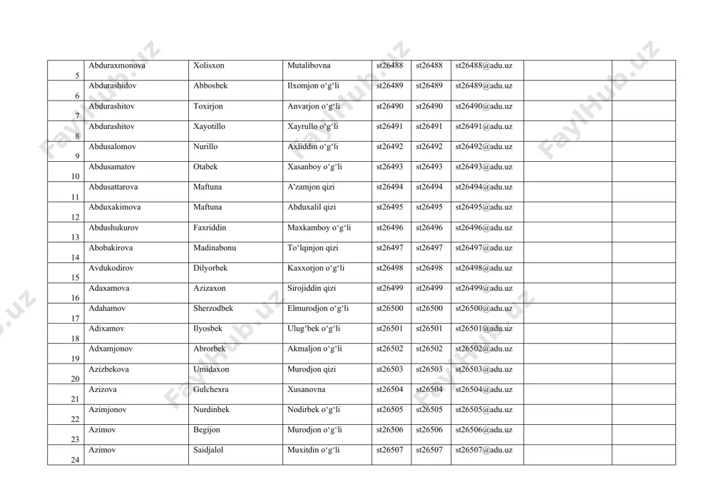 ilyosbek ulug‘bek o‘g‘li st26501 st26501 st26501@adu.uz 19 adxamjonov abrorbek akmaljon o‘g‘li st26502 st26502 st26502@adu.uz 20 azizbekova umidaxon murodjon qizi st26503 st26503 st26503@adu.uz 21 azizova gulchexra xusanovna st26504 st26504 st26504@adu.uz 22 azimjonov nurdinbek nodirbek o‘g‘li st26505 st26505 st26505@adu.uz 23 azimov begijon murodjon o‘g‘li st26506 st26506 st26506@adu.uz 24 azimov saidjalol muxitdin o‘g‘li st26507 st26507 st26507@adu.uz 25 azimova gulxayo rejavali qizi st26508 st26508 st26508@adu.uz 26 akbarov bunyodbek nodirbek o‘g‘li st26509 st26509 st26509@adu.uz 27 akbarova madinaxon abduraxmon qizi st26510 st26510 st26510@adu.uz 28 akbarova xilolaxon xursanbekovna st26511 st26511 st26511@adu.uz 29 akbarova yulduzxon avazbek qizi st26512 st26512 st26512@adu.uz 30 akramjonov sardobek akramjon o‘g‘li st26513 st26513 st26513@adu.uz 15.02.2020 санасигача хорижий давлатлардан андижон давлат университетининг сиртқи таълим шаклига кўчириб келганларни дарс машғулотларига киришга тавсия этилганлар рўйхати. информатика ўқитиш методикаси йўналиши 1-курс 104 гурухига № ismi familyasi sharifi логин парол электрон почта яшаш манзили телефон рақами 1 akramov abror vohobjon o‘g‘li st26514 st26514 st26514@adu.uz 2 akramov muxammadrizo zaribjon o‘g‘li …