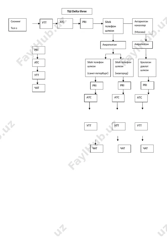ip телефония электрон тижоратнинг истиқболи - Page 5