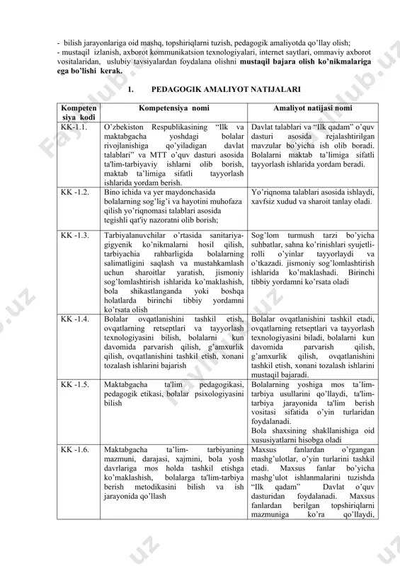 shlanmalarini tuzishda “ilk qadam” davlat o’quv dasturidan foydalanadi. maxsus fanlardan bеrilgan topshiriqlarni mazmuniga ko’ra qo’llaydi, tarbiyachi va amaliyotchilarning ashg’ulotlarini tahlil qiladi kk -1.7. bolalarni vatanparvarlik, milliy qadriyatlarga muhabbat ruhida tarbiyalash, jismoniy, aqliy va ma'naviy tarbiyalash, atrof-muhitga extiyokorona munosabatni shakllantirish ishlarida ishtirok etish ona-vatan tushunchasi, milliy qadriyatlarni mavzular, tadbirlar, orqali atrofi olam, nutq o’stirish kabi mashg’ulotlarda, sayr, ekskursiyalarda o’rgata oladi kk -1.8. guruhlarda tarbiyachi bilan birgalikda rivojlanish markazlarini tashkil etish, jihozlash, markazlarda bolalar faoliyatini tashkil etish, sayr, turli tanlovlar, musobaqalar, ko’ngil ochish soatlari, bayram ertaliklarini tashkil etish, ta'limiy tarbiyaviy faoliyat uchun ko’rgazmalar tayyorlash. ta'limiy tarbiyaviy faoliyat uchun ko’rgazmalar tayyorlash mashg’ulotlar va rivojlanish markazlari uchun ko’rgazmalar tayyorlaydi. guruh va yer maydonchalarini bezatishda qatnashadi kk -1.9. tarbiyalanuvchilarning yutuqlarini tarbiyachi, ota-onasi (qonuniy vasiylari) bilan birgalikda muhokama qilishni tashkil etish bolalarning yutuqlarini tarbiyachi, ota-onasi (qonuniy vasiylari) bilan birgalikda muxokama qilishni tashkil etadi kk -1.10. bolalar o’rtasida o’zaro ijobiy munosabatlarni rivojlantirish, bolaning tеngdoshlari bilan, tarbiyachining hamkasblari …