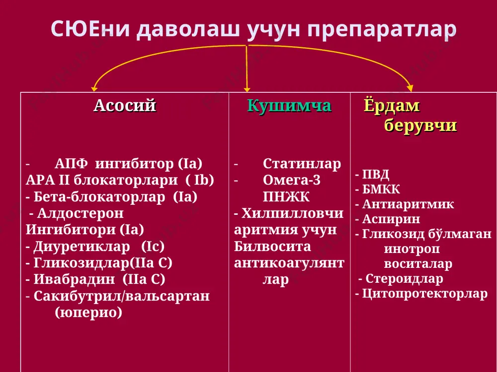 hisoblanadi. syue da simpatoadrenal tizim giperaktivatsiyasi qiyidagilarga olib keladi: kardiomiotsitlar disfunktsiyasi va o'limi, gemodinamika yomonlashishi, beta retseptorlarning zichligi va affinnosti pasayishi, taxikardiya, miokard gipertrofiyasi, miokard ishemiyasi, aritmiya. syue da β-blokatorlarning “+” ta'sirlari: 1) yurakning remodulyatsiya jarayonlarining bloklanishi (miokard gipertrofiyasi va yurakning to'liq o'lchami qisqarishi kamayadi). 2) chq normal diastolik funktsiyasi 3) yuqs kamayishi 4) xf (xaydash fraktsiyasi) oshishi (uzoq davolanganda) 5) antiaritmik va antifibroz ta'sir, miokardning elektrik nostabilligi kamayadi 6) miokard ishemiyasi va gipoksiyasi kamayishi 7) kardiomiotsitlarning hayot qobiliyati qaytishi va beta – retseptorlarning tashqi stimulga sezgirligi. 8) dimlanish jarayoni bilvosita kamayishi (raas ni bloklash orqali). syue da β-adrenoblokatorlar fk 1000 ta bemordan xayoti saklanib kolganlar ulim xavfi cibis ii bisoprolol iii-iv 132 32% merit-hf metroprolol ii-iv 110 34% sopernicus karvedilol iii-iv 185 35% oylik kuzatuv % 0 3 6 9 12 15 18 21 20 15 10 5 0 platsebo betalok zok ulim p=0.0062 syue li bemorlarda merit-nf tekshirganda …