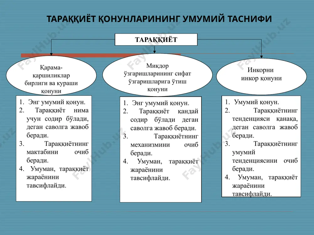узлуксизлиги, босқичма-босқичлигидаги узилиш. сакрашлар: ўзгаришнинг давом- лилигига кўра (жадал, суст); ўзгаришнинг йўнали- шига кўра (прогрессив, регрессив, йўналишсиз) фарқ қилади. ўзгариш шаклига кўра (бир карра, кўп карра); ўзгаришнинг чуқурлик даражасига кўра (қисман, тўлиқ); инкорни инкор қонуни: янгилик доимо эскиликни инкор этади ва унинг ўрнини эгаллайди, аммо аста секин ўзи ҳам эскига айланади ва янада янги билан инкор этилади. масалан, ижтимоий-иқтисодий жараёнларнинг ўрин алмашиши (тарихий жараёнга цивилизацион ёндашувда), уруғ эволюцияси (болалар қисман ота-оналаридир, аммо янги поғонада) ва х.к. эски шаклларнинг янгилари томонидан инкор этилиши – муқаррар ривожланишнинг сабаб ва механизми ривожланишнинг йўналганлик масаласига асосий нуқтаи назарлар ривожланиш – фақат муқаррар жараён, қуйи шакллардан юксакларига ўтиш, яъни юксалиб борувчи ривожланиш ривожланиш юқорига ва пастга қараб йўналиши мумкин. амалиёт шуни кўрсатадики, мазкур нуқтаи назар ҳақиқатга энг яқиндир: ривожланиш юқорига ва пастга йўналиши мумкин, аммо умумий йўналиш юқоригадир. масалан, тарихий жараён, юқорига ривожланиб боради, бироқ таназзуллар билан бирга – рим империясининг гуллаб яшнаши унинг таназзулга …