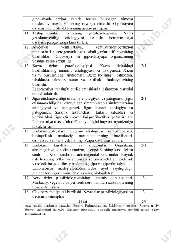r va surunkali yetishmovchiligi. endemik va toksik bo‘qoq. jinsiy bezlarning gipo va giperfunksiyasi. laboratoriya mashg’uloti:xomilador ayol siydigidagi melanoform gormonini aniqlashning biologik testi. 2/1 17 nerv tizim patofiziologiyasining umumiy qonuniyatlari, markaziy, vegetativ va periferik nerv tizimlari xastaliklarining tipik ko‘rinishlari. 3 18 oliy nerv faoliyatini buzilishi. nevrozlar patofiziologiyasi va davolash prinsiplari 3 jami 54 izox: amaliy mashgulot mavzulari rossiya federatsiyasining n.i.pirogov nomidagi rossiya milliy tibbiyot universiteti b.1.0.20 «umumiy patologiya, patologik anatomiya, patofiziologiya» o’quv dasturidan olindi. mustaqil ta’lim uchun mavzular: № mavzular soat 1 gemostaz mexanizmlari va uning patologiyasi 2 2 genetik xastaliklarning molekulyar diagnostikasi asoslari 2 3 o‘smadan muhofazalanishning immunmexanizmlari 2 4 onkoviruslar, ularning tarqalish yo‘llari, o‘sma hosil qiluvchi ta’siri. kanserogenez, unda hujayra onkogenlarining ahamiyati 2 5 qonning fizik-kimyoviy xususiyatlari o‘zgarishlari 2 6 gemorragik diatezlarning ko‘rinishlari 2 7 gipovolemiyalarda qon aylanishining o‘zgarishlari 2 8 mutloq va nisbiy toj tomir yetishmovchiligi. yurak ishemik kasalligi, uning shakllari, sabablari va rivojlanish mexanizmlari 2 9 perikard …