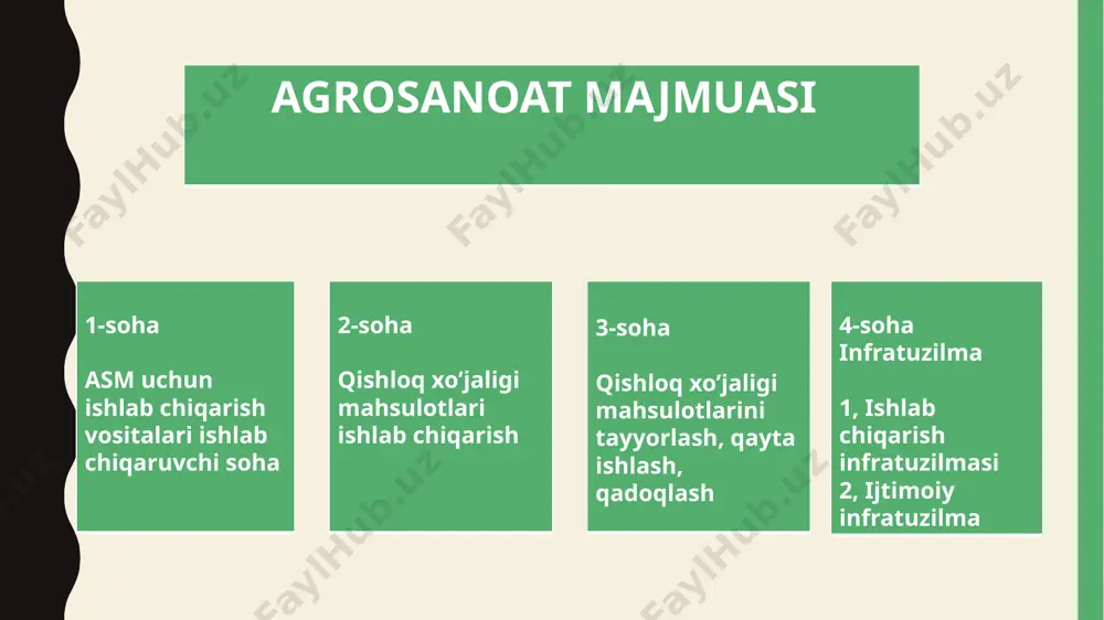 o`lgan chora-tadbirlar ishlab chiqilib, ularni hayotga bosqichma-bosqich joriy etilmoqda. qishloq xo’jaligi – agrosanoat majmuasi (asm)dagi eng muhim tarmoqlardan biri bo’lib, mamlakat aholisi uchun oziq-ovqat, qayta ishlash sanoati uchun xom-ashyo yetkazib beradi. uning asosiy vazifasi mamlakat aholisining oziq-ovqatga bo’lgan extiyojini qondirishdir aholining iste‘mol tovarlariga bo’lgan talabining deyarli ¾ qismi qishloq xo’jaligi mahsulotlari hisobidan qondiriladi. qishloq xo’jaligi sanoatga xomashyo yetkazib beruvchi yetakchi tarmoqlardan biri hisoblanadi. qishloq xo’jaligi mahsulotlarining 50% dan ko’prog’i xom-ashyo sifatida ishlatiladi. bu soha sanoatning yengil, oziq-ovqat, omixta yem va boshqa tarmoqlari uchun xom-ashyo yetkazib beradi. o’z navbatida qishloq xo’jaligi sanoat tovarlarining yirik iste‘molchisi hamdir. sanoat qishloqni traktorlar, avtomobillar, mashinalar, asbob-uskunalar, yoqilg’i, yoqilg’i-moylash materiallari, mineral o’g’itlar, omixta yem va boshqalar bilan ta‘minlaydi. sanoatda qilinadigan xarajatlarnig qariyb 40 foizi qishloq xo’jaligi mahsulotlarini ishlab chiqarishga sarflanadi. shunday ekan, sanoatning ayrim tarmoqlari rivoji qishloq xo’jaligi bilan chambarchas bog’liq va ayni vaqtda qishloq xo’jaligi tovar ishlab chiqaruvchilarining maqsadga muvofiq faoliyati sanoatning qay darajada rivojlanganligi …