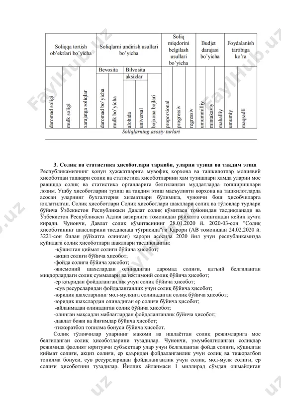 молиявий натижалар тўғрисида ҳисобот» 3. 4-сонли шакл « пул оқимлари тўғрисида ҳисобот» 4. 5-сонли шакл «хусусий капитал тўғрисида ҳисобот» ii. ярим йиллик 1.1-сонли шакл «бухгалтерия баланси» 2.2-сонли шакл «молиявий натижалар тўғрисида ҳисобот» 3.4-сонли « пул оқимлари тўғрисида ҳисобот» iii. чораклик 1.1-сонли шакл «бухгалтерия баланси» 2.2-сонли шакл «молиявий натижалар тўғрисида ҳисобот» йиллик молиявий ҳисоботга қуйидаги иловалар қилинади: молиявий-хўжалик фаолияти кўрсаткичларига таъсир қилган омилларни ўзида баён этувчи тушунтириш хати ва ҳисоботнинг айрим моддалари бўйича тавсифли жадваллар; молиявий ҳисобот бўйича олинган холис аудиторлик хулосаси молиявий ҳисоботни кўриб чиқиш якунлари ва соф фойдани тақсимлаш бўйича қарор; келгуси йил учун ҳисоб сиёсати. кичик бизнес корхоналарида молиявий ҳисобот шакллари фақат йил якуни бўйича тузилади. молиявий ҳисоботнинг барча шакллари уч қисмдан иборат бўлади: титул қисми – унда ҳисоботнинг номи, корхонанинг номи, адреси, банк реквизитлари, турли белгилари бўйича берилган статистик кодлари кўрсатилади. асосий қисм – унда ҳисоботи берилаётган ҳисоб объектига доир йиғма маълумотлар кўрсатилади. расмийлаштириш қисми - унда …