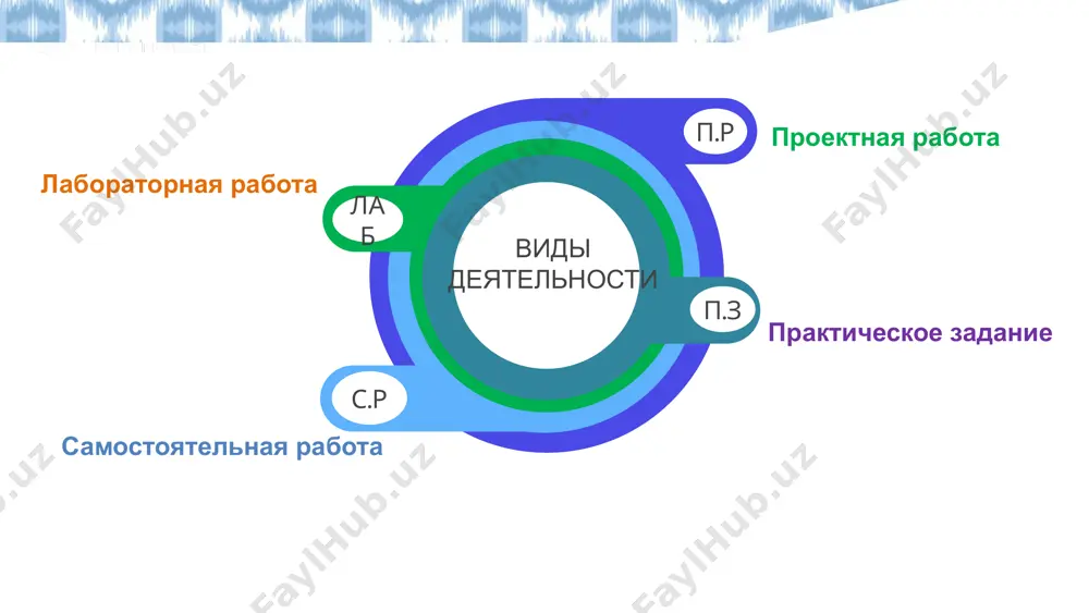 носитель воспоминаний олицетворение памяти символ памяти ушёл из жизни живёт после него осталась на дворе 4. раньше деревья уважали, как часть жизни и памяти. их берегли, особенно если с ними были связаны дорогие воспоминания. сегодня деревья часто воспринимаются как помеха или строительный материал, а не как живая память. самостоятельная работа 1 2 3 учащийся собирает информацию из разных источников. узнаёт значения фразеологизмов. составляет с новыми фразеологизмами предложения и учится применять их в повседневной жизни. составляет макет, буклет, плакат. разделяет их на группы (происхождение), подбирает синонимы и антонимы. делает выводы. самостоятельная работа - проверка знаний и навыков учащегося, чаще выполняется индивидуально, дома или в классе. 12 самостоятельная работа учащийся собирает информацию из разных источников. узнаёт значения фразеологизмов. составляет с новыми фразеологизмами предложения и учится применять их в повседневной жизни. составляет макет, буклет, плакат. разделяет их на группы (происхождение), подбирает синонимы и антонимы. делает выводы. цель выполнения практического задания – совместно с …