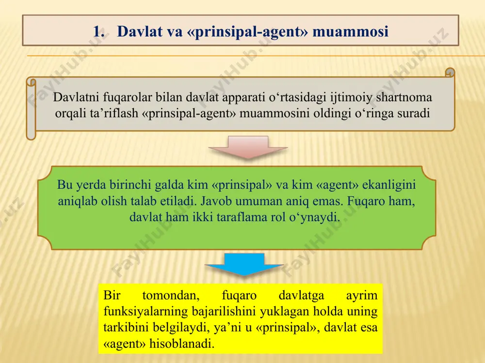 arni to‘lashga majburiyat deb emas, balki o‘z zimmasiga ixtiyoriy ravishda olingan majburiyat sifatida qaraydi. boshqacha aytganda, davlatning roli ularda mulkchilik huquqlarini himoya qilishni davlat ixtiyoriga topshirish qulay bo‘ladigan bitimlar doirasi bo‘yicha kafil roli bilan chegaralanadi shartnomaviy davlat shunday qilib, shartnomaviy davlatning maqsadi huquqlarni ularni optimal tarzda tasarruf etishga qodir bo‘lgan iqtisodiy sub’yektlar qo‘liga topshirish asosida mulkchilik huquqlarining jamiyatning umumiy daromadini oshiradigan tarzda taqsimlanishiga erishishdan iborat. qanday sharoitda shartnomaviy davlat mavjud bo‘ladi? konstitutsiyada shaxslar tomonidan davlatga topshiriladigan va hech bir sharoitda begonalashtirilishi mumkin bo‘lmagan huquqlar tarzda kelishilgan. bundan tashqari, davlat apparatining o‘zi ular asosida faoliyat ko‘rsatadigan me’yorlar aniq ifodalangan 1 davlat faoliyatining aniq konstitutsiyaviy doiralarining mavjud bo‘lishi. 2 fuqarolarning davlat faoliyatida ishtirok etishi mexanizmlarining mavjud bo‘lishi. fuqarolar davlat faoliyatida ishtirok etishining siyosiy mexanizmlari jumlasiga demokratik tartibotlar kiradi. biroq demokratiya me’yorlari o‘z o‘zicha yetarli emas, ular fuqarolar ishtirokining barqaror an’analariga tayanishi lozim, ular ba’zan fuqarolarning umumiy farovonlikning o‘sishini ta’minlashdagi roli tufayli ijtimoiy …