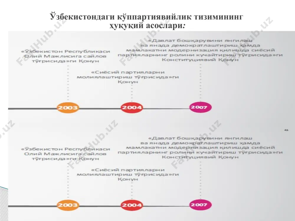 siyosiy partiyalar va ularning roli demokratik institutlarni rivojlantirishda - Page 5