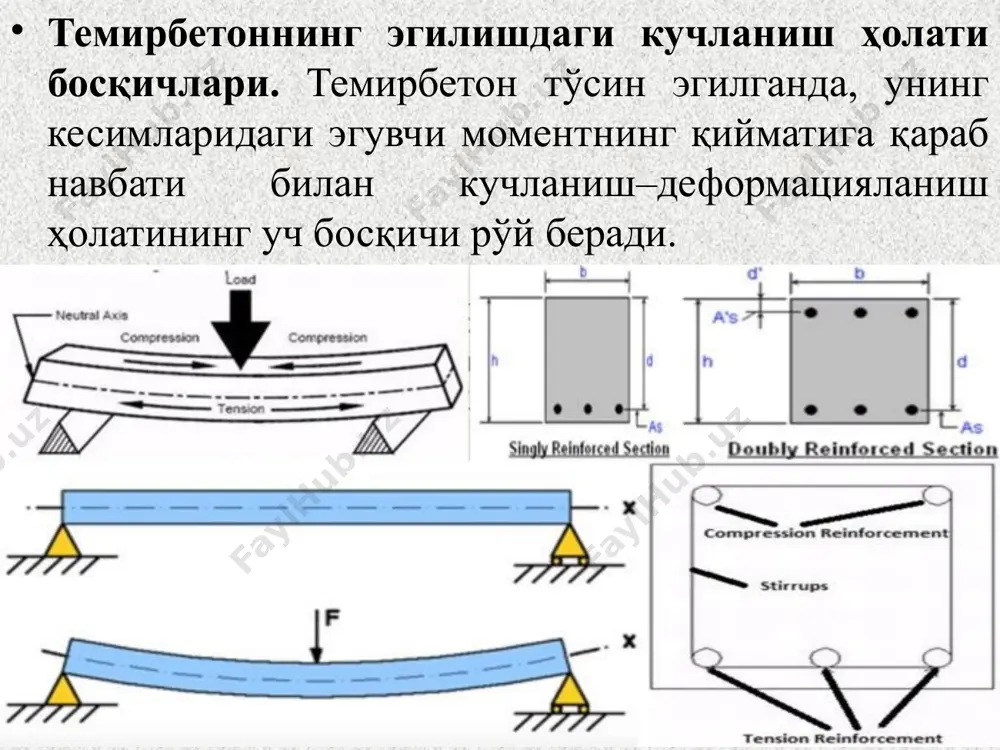 esimda betondagi kuchlanish nolga teng deb olinadi. yoriq bilan neytral o'q orasidagi kichkina cho'zilish zonasi hisobga olinmaydi. siqilish zonasida betondagi kuchlanish siqilishdagi mustahkamlik chegarasidan kam bo'lib, cho'ziluvchi armaturadagi kuchlanish avval s ga, bosqich oxirida esa rs ga tenglashadi. bu bosqich konstruktsiyalarni chegaraviy holatlarini ikkinchi guruhi bo'yicha hisoblashda asosiy bosqich sanaladi. iii bosqich elementning sinishi (buzilishi) oldidagi bosqichdir. bunda betonning siqilish zonasidagi kuchlanishlar epyurasi plastik deformatsiyalar evaziga egrilashadi. betonning siqilish zonasidagi kuchlanish rs yoki s ga tenglshadi, cho'zilish zonasidagi yoriqlar kattalashadi, to'sin bikirligi kamayadi, solqilik tez o'sib borib, to'sin sinadi. iii bosqichda to'sinning sinishi cho'ziluvchi armaturaning soni va mexanik xossalariga bog'liq. agar to'sin o'z me'yorida armaturalangan bo'lsa, sinish cho'zilgan armatura tomonidan boshlanadi. bunday emirilish birinchi sxema bo'yicha emirilish deyiladi. armaturadagi kuchlanish oqish chegarasiga etganda, armaturaning plastik deformatsiyasi va to'sinning solqiligi tez o'sib boradi, buning oqibatida betoning siqilish zonasida kuchlanish mustahkamlik chegarasiga etadi va beton emiriladi. shunday qilib, temirbeton elementi sinishdan ilgari, …