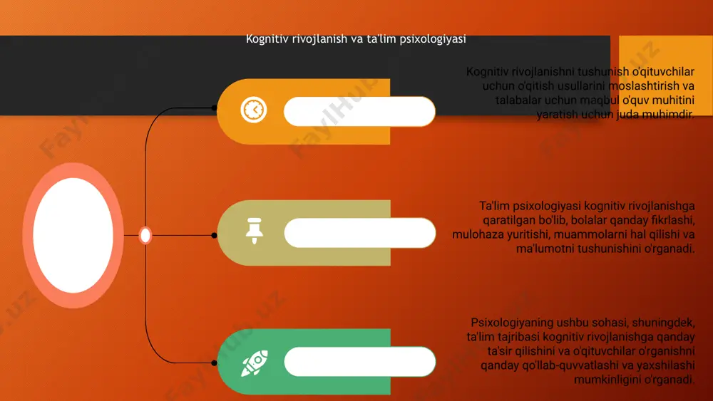 ixologiya va maxsus ta'lim ta'lim psixologiyasi - bu odamlar qanday o'rganish va o'qitish jarayonini o'rganadi. u barcha yoshdagi o'quvchilarning turli muhitlarda qanday o'rganishini tushunishga qaratilgan. ta'lim psixologiyasi va maxsus ta'lim o'quvchilarning turli ehtiyojlarini qondiradigan chambarchas bog'liq sohalardir. ta'lim psixologlari maxsus ta'lim dasturlari va tadbirlarini qo'llab-quvvatlash uchun tadqiqot va tamoyillardan foydalanadilar. inklyuziv ta'limni rivojlantirish va alohida ehtiyojli talabalarni qo'llab-quvvatlashda ta'lim psixologiyasi hal qiluvchi rol o'ynaydi. bu inklyuziv ta'lim muhitini yaratish uchun o'quv jarayonlari va ta'lim strategiyalarini chuqur tushunishni o'z ichiga oladi. ta'lim uslublarida ta'lim psixologiyasi ta'lim psixologiyasi odamlarning qanday o'rganishini va kognitiv rivojlanish, motivatsiya va ta'lim uslublaridagi individual farqlar kabi o'rganishga ta'sir qiluvchi omillarni tushunishga qaratilgan. ta'lim uslublaridagi ta'lim psixologiyasi o'qituvchilar turli xil o'quv uslublari va individual ehtiyojlarni qondiradigan samarali o'rganish tajribasini ishlab chiqish uchun psixologik nazariyalardan qanday foydalanishi mumkinligini o'rganadi. ta'lim psixologiyasidan olingan ma'lumotlarni qo'llash orqali o'qituvchilar o'quvchilar muvaffaqiyatini qo'llab-quvvatlaydigan va tanqidiy fikrlash va muammolarni hal qilish ko'nikmalarini rivojlantirishga yordam …
