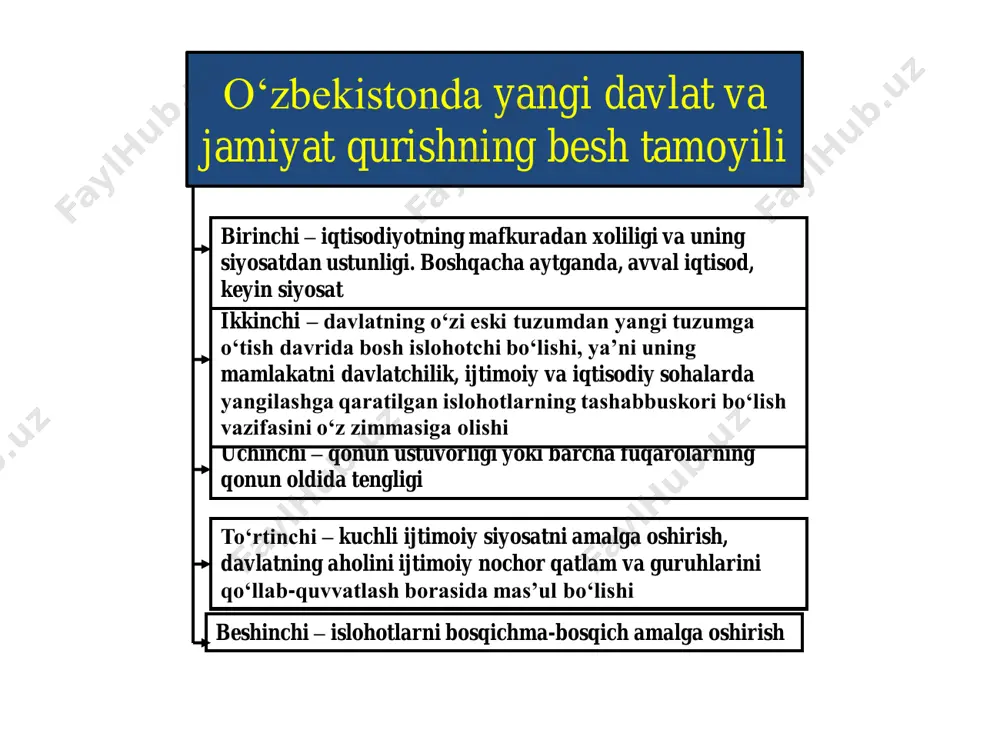 o‘zbekistonning yangilanish va taraqqiyot yo‘li - Page 4
