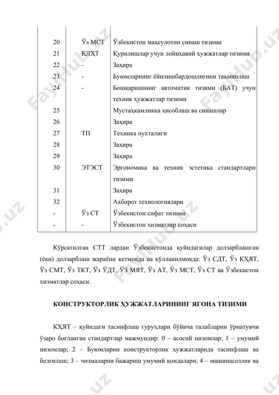 аснифлагич ктут, кс, ксм ва б. стт 6 синфига киради. адабиётлар: 1. абдувалиев а.а., авакян п.г., садыков а.б., умаров а.с., хакимов о.ш. основы обеспечения единства измерений. книга 1. – ташкент, 2005. 2. абдувалиев а.а., алимов м.н. развитие и совершенствование систем стандартизации, метрологии и сертификации в республике узбекистан на период до 2010 года// standart. – 2005. – №2. 3. абдувалиев а.а., алимов м.н., бойко с.р., мирагзамов м.м., сабиров м.з. основы стандартизации, сертификации и управления качеством. – ташкент: fan va technologiya, 2005. 4. абдувалиев а.а., авакян п.г., алимов м.н., гольцов в.ф., мирагзамов м.м., сабиров м.з., садыков а.б. основы стандартизации, сертификации, метрологии и управления качеством продукции. учебное пособие. – ташкент: издательство тгту, 2002. 5. абдувалиев а.а. некоторые аспекты совершенствования системы стандартизации в узбекистане// standart. – 2003. – № 2. 6. алимов м.н. государственные научно-технические программы – важнейший фактор научно-технического прогресса// standart. – 2004. – № 1. 7. алимов м.н. реализация программ комплексной стандартизации …