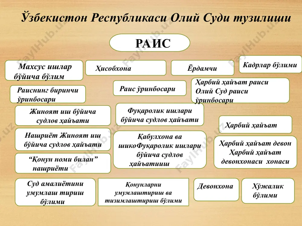 o'zbekiston respublikasi oliy sudi - Page 5