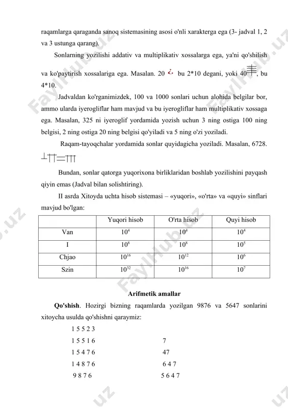 lishini qayd etish lozim. chjou sulolasi davrida (1027-249) bolalarga 6-8 yoshidan boshlab arifmetikani o'rgatishni ishlab chiqilgan ekan. ular bajargan ishlardan eng muhimi, chizimcha yordamida yer meridianining bir gradusining uzunligini o'lchash hisoblanadi. bu masalani 600 yili lyu chjo o'rtaga tashlagan, uni 725 yili astronom nan gusho bajargan. x-xiii asrlarda xitoyliklar kemasozlikni yo'lga qo'yishdi, dengizda suzishda kompasdan foydalana boshlashdi, magnit millari xossasini o'rganishdi. butun dunyo xaritasi chizildi. tenglamalarni yechish va tekshirish buyicha matematiklar sin szyu, li ye va boshqalar katta tashabbus ko'rsatishdi. qadimgi xitoy nomeratsiyasi xitoyliklarning qadimgi nomeratsiyasi haqida folbinlar ishlatgan e.o. xiv- xi asrlarga taalluqli, suyaklar va tangalar asosida hukm chiqaramiz. ulardagi raqamlarga qaraganda sanoq sistemasining asosi o'nli xarakterga ega (3- jadval 1, 2 va 3 ustunga qarang). sonlarning yozilishi addativ va multiplikativ xossalarga ega, ya'ni qo'shilish va ko'paytirish xossalariga ega. masalan. 20 bu 2*10 degani, yoki 40, bu 4*10. jadvaldan ko'rganimizdek, 100 va 1000 sonlari uchun alohida belgilar bor, ammo …