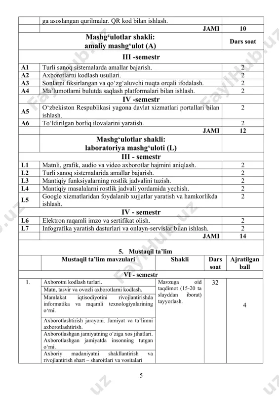 r va registrlar. 16. bul funksiyalari va ularning soni. bul algebrasi qonunlari. 17. mantiq algebrasida oddiy operatsiyalar va munosabatlar. 18. mantiq algebrasining aksiomalari. 19. raqamli iqtisodiyot. raqamli iqtisodiyotning afzalliklari. 20. о‘zbekistonda raqamli iqtisodiyot. 21. elektron hukumat, uni rivojlantirishning meyoriy-huquqiy asoslari. 22. elektron hukumatning modellari. 23. yagona interaktiv davlat xizmatlari portal. 24. elektron raqamli imzo va uning ochiq va yopiq kalitlari. elektron sertifikatlar. 25. elektron hujjat almashish tizimlari. 26. elektron tijorat (e-commerce) va elektron savdo (e-trade) xususiy belgilari va farqlari. 27. elektron tо‘lov vositalari. elektron karmon. 28. elektron tijorat tizimlari. 29. raqamli texnologiyalar va ularning rivojlanish tendensiyalari. 30. raqamli texnologiyalarning qо‘llanish sohalari. mavzuga oid taqdimot va dayjest (internet-havolalar to‘plamini keltirish, kartoteka tuzish va ularni qisqa izohlash) tayyorlash: . 24 2 31. zamonaviy raqamli texnologiyalar: gadjetlar, buyumlar interneti, simsiz internet, 3d bosma texnologiyalar. 32. raqamli izlar va ularning turlari. 33. bulutli hisoblashlar va ularning asosiy tushunchalari. bulutli saqlash modellari. 34. bulutli texnologiyalarning …