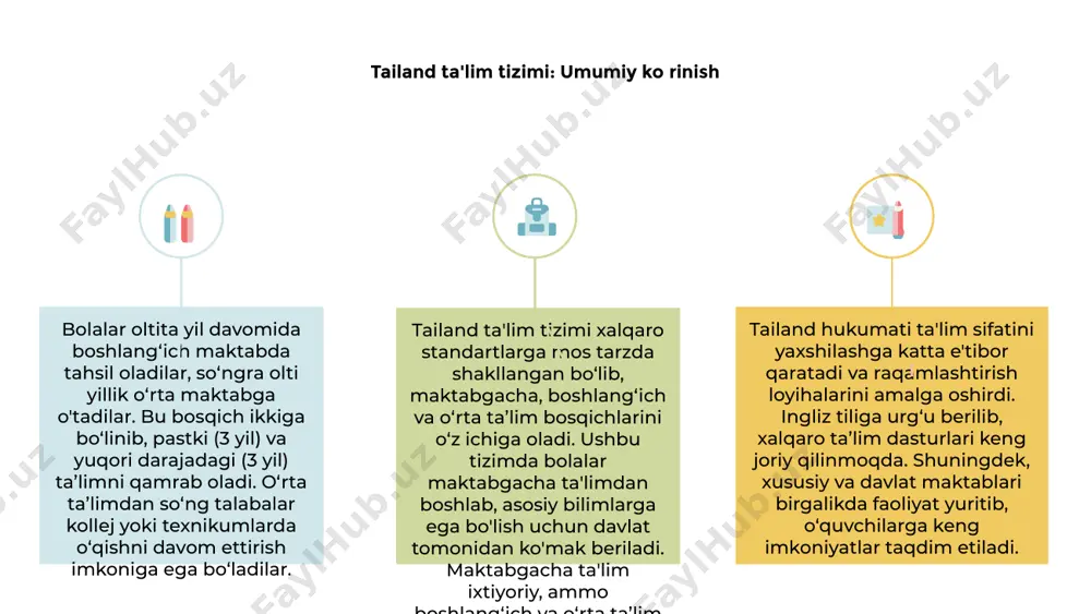 ajasi oshirilmoqda. 1 interfaol ta'lim vositalari, raqamli kutubxonalar va mobil ilovalar o'quvchilarga bilimlarni yanada samarali o'zlashtirish imkonini bermoqda. bu yangicha yondashuv foydalidir. 3 zamonaviy texnologiyalar orqali o'qituvchilarning malakasi oshirilmoqda. ta'limda virtual real nostandart yechimlar joriy qilinmoqda va natijadorlik sezilarli darajada oshmoqda. ta’limdagi muammolar va islohotlar tailand ta'lim tizimida asosiy muammo sifatida teng ta'lim imkoniyatlarining yo'qligi qayd etiladi. qishloq joylarda bu holat ayniqsa keskin. 01 pedagoglarning malaka darajasi turlicha bo'lib, sifatli o'qituvchilarga ehtiyoj yuqori. shuningdek, zamonaviy metodlardan foydalanish hali yetarli emas. 02 so'nggi yillarda hukumat ta'limda islohotlar o'tkazmoqda. raqamli texnologiyalarni joriy qilish va maktab infratuzilmasini yaxshilashga e'tibor qaratilmoqda. 03 tailand ta’limi: xalqaro reytinglar va hamkorlik tailand ta’lim tizimi janubi-sharqiy osiyoning eng rivojlangan tizimlaridan biridir. bu tizim maktabgacha ta’limdan oliy ta’limgacha qamrab oladi. tailand nufuzli xalqaro reytinglarda yuqori o’rinlarni egallaydi. universitetlari qs va times higher education reytinglariga kiritilgan, ta’lim sifati yuqori baholanadi. mamlakat ko‘plab xorijiy oliygohlar bilan hamkorlik qiladi. ushbu hamkorlik akademik …