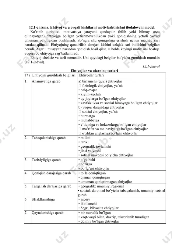 kishining ehtiyoji bilan jussasi kichik kishining ehtiyoji bir xil emas. eng muhimi xilma-xil ehtiyojni qondirish uchun xilma-xil faoliyat va uni muvofiqlashtiruvchi boshqaruv talab qilinadi. ehtiyoj orqali kishilarni motivlashtirish jarayonini quyidagi chizmada ifodalash mumkin (46-chizma). 12.1-chizma. ehtiyoj va u orqali kishilarni motivlashtirishni ifodalovchi model. ko’rinib turibdiki, motivatsiya jarayoni qandaydir (bilib yoki bilmay orzu qilinayotgan) ehtiyojga bo’lgan yetishmovchilikdan yoki qoniqishning yetarli yoxud umuman yo’qligidan boshlanadi. so’ngra shu qoniqishga erishish uchun maqsad sari harakat qilinadi. ehtiyojning qondirilish darajasi kishini kelajak sari intilishini belgilab beradi. agar u muayyan narsadan qoniqish hosil qilsa, u holda keyingi motiv uni boshqa yuqoriroq ehtiyojga rag’batlantiradi. ehtiyoj cheksiz va turli-tumandir. uni quyidagi belgilar bo’yicha guruhlash mumkin (12.1-jadval). 12.1-jadval ehtiyojlar va ularning turlari t/ r ehtiyojni guruhlash belgilari ehtiyojlar turlari 1. ahamiyatiga qarab a) birlamchi (quyi) ehtiyojlar  fiziologik ehtiyojlar, ya’ni: • oziq-ovqat • kiyim-kechak • uy-joylarga bo’lgan ehtiyojlar • xavfsizlikka va sotsial himoyaga bo’lgan ehtiyojlar b) yuqori darajadagi ehtiyojlar …