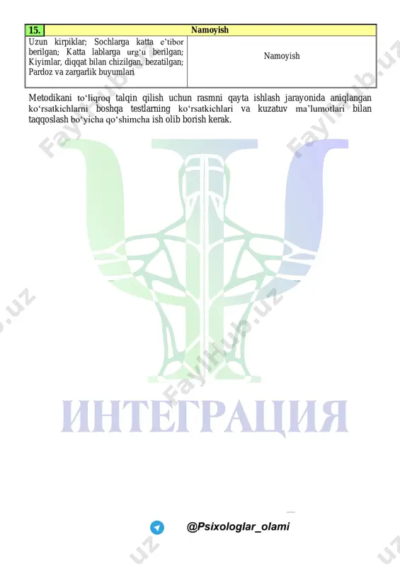 rning ko‘rsatkichlari va kuzatuv ma’lumotlari bilan taqqoslash bo‘yicha qo‘shimcha ish olib borish kerak. javob varaqasi f.i.sh. __________________ maktab №______ sinf _____ «___» interpretatsiya № 1 (i 1) interpretatsiya № 2 (i 2) № tasvirning xususiyatlari javob № tasvirning xususiyatlari javob 1. estetik tasvir 1. sanab o‘tuvchi rasm 2. sxematik tasvir 2. organik rasm 3. realistik tasvir 3. gaptik rasm 4. metaforik tasvir 4. emfatik rasm 5. interyerdagi avtoportret 5. dekorativ rasm 6. emotsion tasvir 6. ritmik rasm 7. harakatdagi tasvir 7. strukturali rasm 8. orqasi chizilgan avtoportret interpretatsiya № 3 (i 3) № tasvirning xususiyatlari javob tasvirning xususiyatlari 1. bosh chapga karagan faol emas, fikrli odam bosh o‘ngga karagan faol, xarakatchan odam 2. o‘z o‘ziga baho berish qo‘gozning yuqori qismida rasm chizish yuqori qo‘gozning o‘rtasiga rasm chizish adekvat qo‘gozning pastki qismida rasm chizish past 3. intellektual va ijtimoiy adekvatligi proportional, normal o‘lchamdagi bosh adekvatlik katta bosh yuqori darajadagi o‘z o‘ziga …
