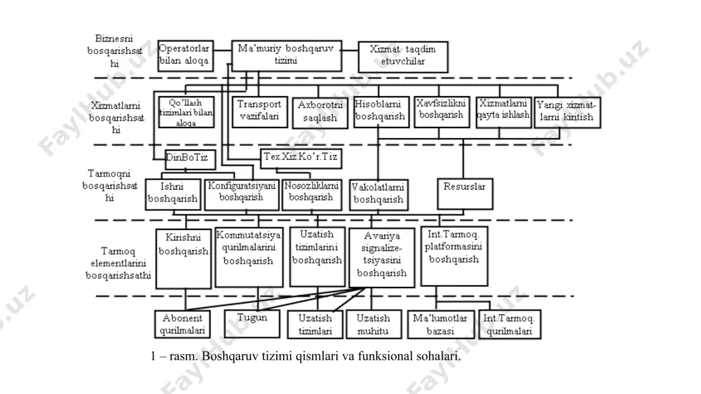 tarmoq resurslarini dinamik boshqarish - Page 5