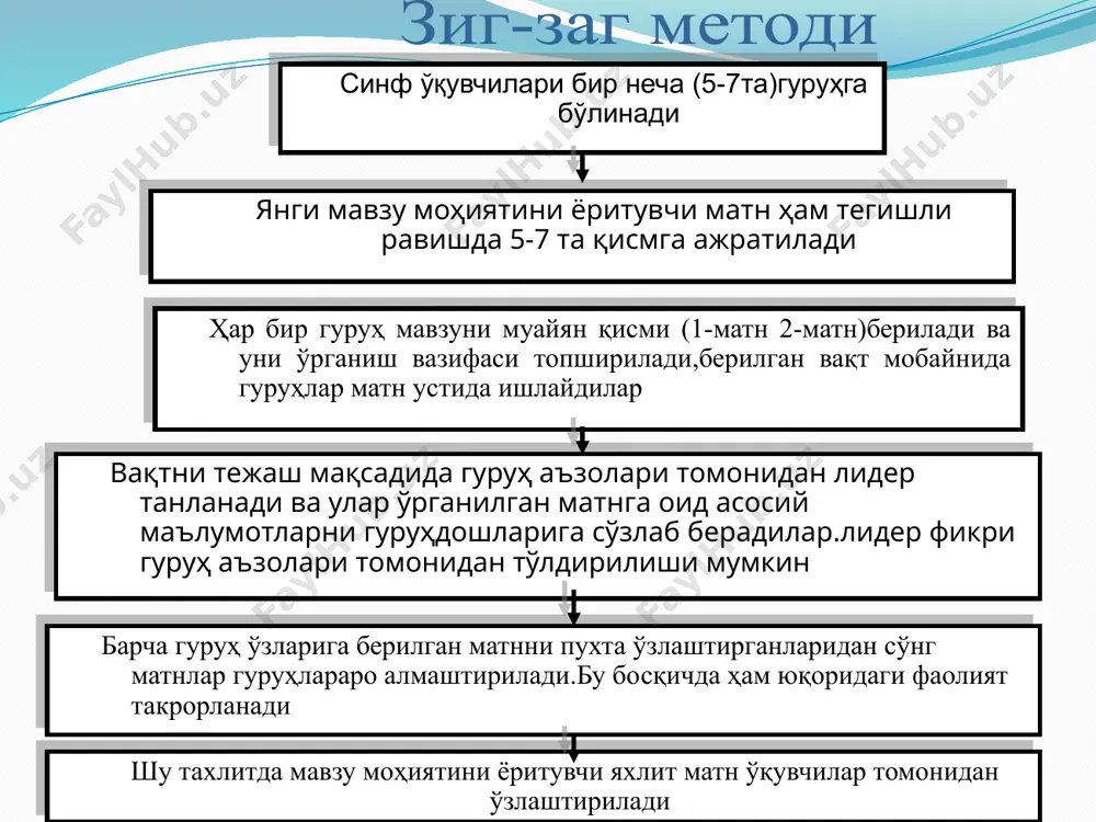 зиг-заг методи - Page 4