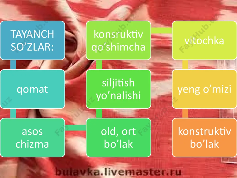 n o’miz kengligiga pshorbo’yo’m 0.51.0 orqa bo’yin o’miz balandligiga pvorbo’yo’m - orqa belgacha uzunligiga pdorbel 0.5 old belgacha uzunligiga pdortbel 0.50.6 konstruktiv qo’shimchalar qiymati atlas (arabcha-tekis, silliq) - tanda ipi ham, arqoq ipi ham tabiiy ipakdan to’qiladigan bir yuzli mato. alohida ishlov berib, atlasga jilo beriladi, shunga ko’ra u jilovlanib turadi. o’zbek atlaslari rang – barang gul va naqshlarga boy. bu gullar bir-biri bilan uyg’unlashib, matoda yaxlit go’zal bir naqshni hosil qiladi. ushbu matodan tikilgan libos o’qishga, ishga, turli tadbir hamda marosimlarga borishga birdek mos tushadi. adras - turli naqshlar kompozitsiyasi, betakror shakl hamda o’zaro uyg’un ranglarni o’zida mujassam etgan o’zbek milliy matosi. ushbu mato o’zining go’zal ko’rinishi hamda havo o’tkazuvchanligi bilan qadrlanadi. adras turli bichim, turli mavsum uchun libos yaratishda juda qulay mato. ushbu matodan tikilgan libos o’qishga, ishga, turli tadbir hamda marosimlarga borishga birdek mos tushadi. foydalanish uchun adabiyotlar: kozlova t.v. osnovi xudojestvennogo oformleniya izdeliy iz koji – …