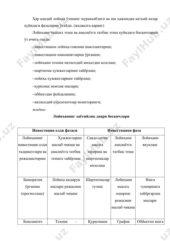 ўрганиш; · маҳсулотни базис, жорий ва башорат қилинган нархи даражасини баҳолаш; · қатнашчилар таркиби ва лойиҳани амалга оширишни ташкилий – ҳуқуқий шакллари юзасидан таклифлар тайёрлаш; · олдиндан тижорат самарадорлигини баҳолаш ва умумлашган нормативлар бўйича кўзланган инвестиция ҳажмига баҳо бериш; техник иқтисодий асоснома бўйича олдиндан баҳони тайёрлаш. · инвестицион имкониятлар натижаси асосларини тасдиқлаш. · лойиҳа қидирув ишлари шартнома ҳужжатларини тайёрлаш. инвестицион имкониятларни тадқиқ этишнинг мақсади – бу имкониятли инвестор учун инвестицион таклифларни тайёрлаш ҳисобланади. агар бу йерда инвесторда эҳтиёж йўқ бўлса, унда барча ишлар ишлаб чиқарувчи ҳисобига тўғри келади. лойиҳани техник иқтисодий жиҳатдан тўла асослаш қуйидагиларни кўзда тутади: · кенг қамровли маркетинг тадқиқотларни олиб бориш; · маҳсулот ишлаб чиқариш дастурини ишлаб чиқиш; · бошланғич ҳужжатларни тайёрлаш; · техник қарорларни ишлаб чиқиш; · архитектура · режалаштириш ва қурилиш қарорлари тайёрлаш; · муҳандислик таъминоти; · фуқаро муҳофазаси ва атроф-муҳитни ҳимоя қилиш тадбирлари; · қурилиш ишларини ташкил этиш тартиби; · фуқаро, уй-жой қурилиш бўйича …