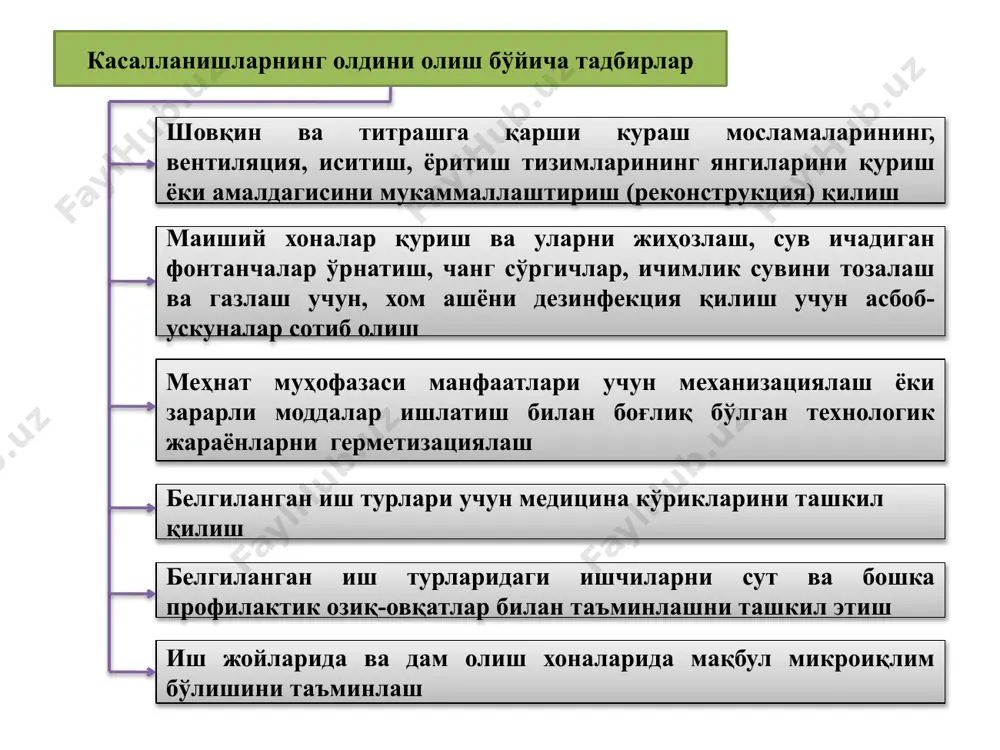 г олдини олиш бўйича меҳнат муҳофазаси тадбирларига нималар киради? касалланишларнинг олдини олиш бўйича меҳнат муҳофазаси тадбирларига нималар киради? меҳнат шароитини умумий юксалтириш бўйича тадбирларга нималар киради? меҳнатни муҳофаза қилиш чора-тадбирларига нималар киритилмайди? меҳнатни муҳофаза қилиш чора-тадбирларини маблағ билан таъминлаш тартиби қанақа? меҳнатни муҳофаза қилиш жамғарма маблағларидан фойдаланиш тартиби қанақа? ишловчиларни меҳнат муҳофазаси қоидалари ва талабларига ўқитишнинг ҳуқуқий-меъёрий асослари нималардан иборат? “меҳнат муҳофазаси бўйича ўқишни ташкил этиш ва билимини текшириш тўғрисида”ги намунавий низом қачон қабул қилинган? image1.png /docprops/thumbnail.jpeg