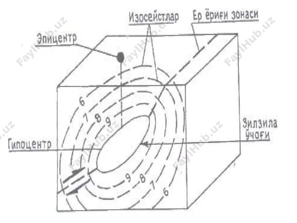 да ўзбекистон фанлар академиясининг сейсмология институти томонидан 1997 йилда ўзбекистоннинг янги сейсмоактив харитаси тузилиб, бунда ҳар бир ҳудуднинг сейсмологик ҳусусиятлари ҳисобга олинган. харитада кўрсатилишича ўзбекистоннинг минтақаларида бўлиши мумкин бўлган ер силкинишлари белгиланган. жумладан, қорақалпоҳистон республикасида – 6 баллгача; хоразм ва самарқанд вилоятларида – 7 баллгача; тошкент, қарши, бухоро, термез, наманган, фарғона шахарларида – 8 баллгача; андижон вилоятида – 9 баллгача белгиланган. image1.png image2.png image3.png image4.png image5.jpeg image6.jpg image7.jpeg /docprops/thumbnail.jpeg