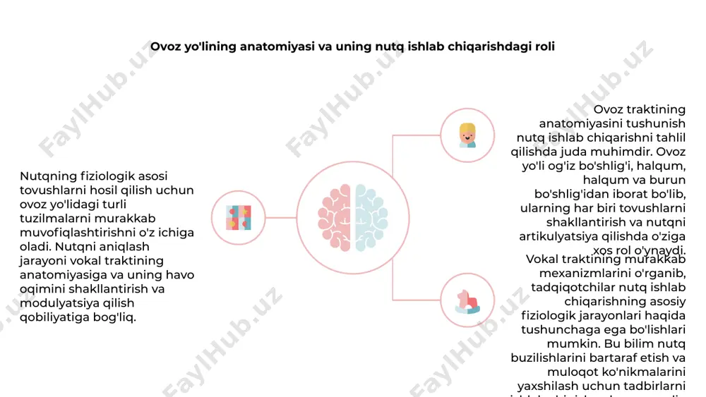 arning turli tovushlar va artikulyatsiyali so'zlarni hosil qilish uchun muvofiqlashtirishni o'z ichiga oladi. nutq patologiyasi va uning muloqotga ta'siri 1 2 3 nutqning fiziologik asosi nutq ishlab chiqarish jarayonida mushaklar va nervlarning murakkab muvofiqlashtirilishini o'z ichiga oladi. nutq buzilishlarini aniqlash nutq patologiyasida muloqotdagi qiyinchiliklarni samarali tashxislash va davolash uchun zarurdir. nutq patologiyasi nutqi buzilgan odamlarda muloqot qilish qobiliyatini yaxshilash, hayot sifatini yaxshilash va umumiy farovonlikni oshirishda hal qiluvchi rol o'ynaydi. ovoz chiqarishda halqumning roli 1 2 3 2 ovoz qutisi deb ham ataladigan hiqildoq, ovoz kordlari orqali havo oqimini nazorat qilish orqali nutqni ishlab chiqarishda hal qiluvchi rol o'ynaydi. 1 unda tovush to'lqinlarini hosil qilish uchun tebranadigan vokal burmalar joylashgan bo'lib, ular keyinchalik og'iz va tomoqdagi artikulyatorlar tomonidan shakllantiriladi. 3 nutqning fiziologik asoslarini va ovoz chiqarishda halqumning rolini tushunish orqali biz tanamiz inson tilining murakkab tovushlarini qanday chiqarishi haqida tushunchaga ega bo'lishimiz mumkin. nutq ishlab chiqarishda nafas olish va fonatsiya …