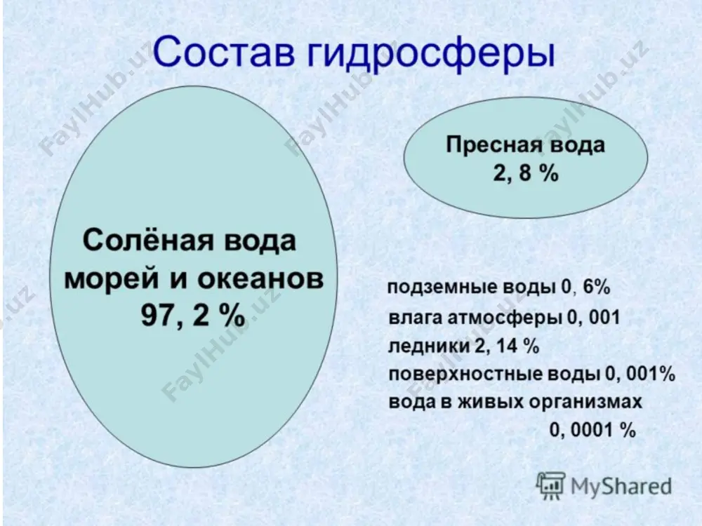 , yosh chaqaloqlarda esa, 97 % suv bo’ladi. o’simliklar va hayvonot to’qimalarida 50-90 % atrofida, go’sht tarkibida 50 %, sutda esa, 85-90 % atrofida suv bo’ladi. 4. suvsiz kimyoviy va biokimyoviy jarayonlar amalga oshmaydi. 5.suv tirik organizmlar tanasida haroratni boshqaruvchi modda, ya`ni termoregulyator vazifasini ham bajaradi. shuning uchun inson atrof-muhit haroratiga va jismoniy mehnat ko’lamiga qarab, bir sutkada 2,4- 6,5 litr suv iste`mol qiladi. гидросфера-океан, денгиз, дарё, кўл, ботқоқлик ва ер усти сувларидан иборат океан ва денгизлар ер юзининг 3/4 қисмини эгаллаб 94% сувни ташкил этади. қолган 6% ер ости сувлари (шўр, чучик), музликлар, кўл, дарё ва бошқалар. сув тирик организм учун катта аҳамиятга эга. маълумки одам организмини 65% ини сув ташкил этади. организмда кечаётган биокимёвий жараёнларда сув актив қатнашади. одам организмида сув миқдорини 12% и йўқотилса, киши ҳалок бўлади. одам организми ортиқча ҳосил бўлган энергияни (терлаш) сув буғлатиш орқали чиқариб юборади. ҳар хил тирик организмлар тана вазнини, сув хар …