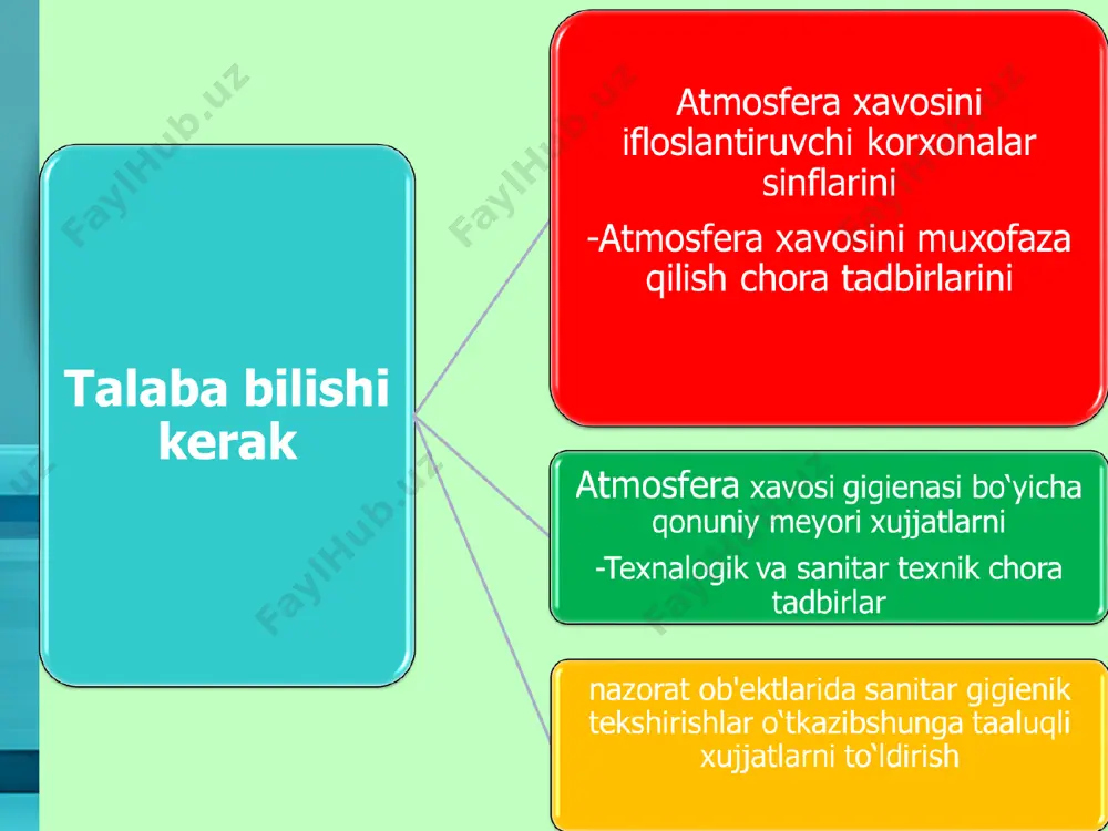 kommunal gigiena fanidan 4 kurs uchun taqdimotlar - Page 4