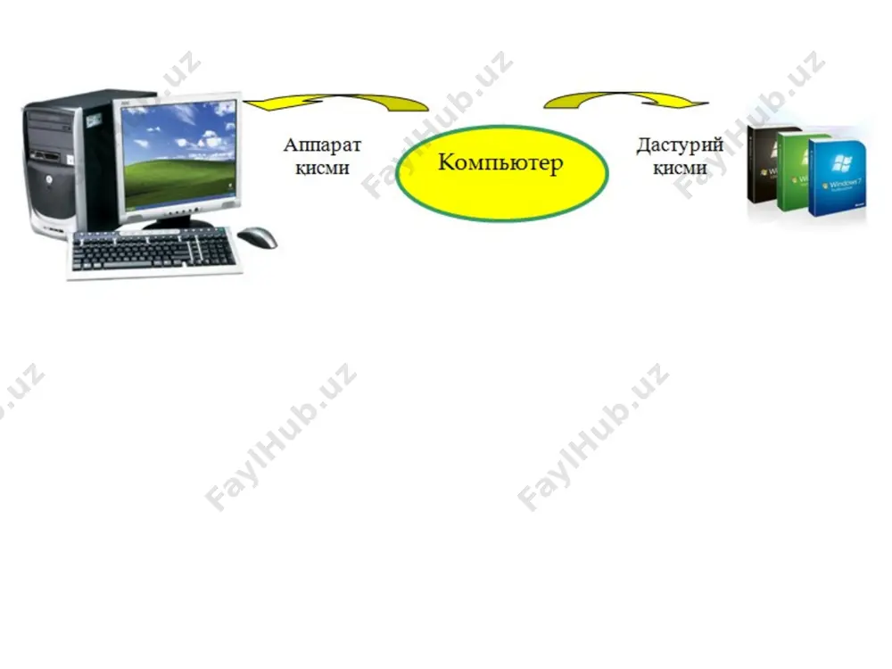 ради тезкор хотира. бу қурилма компьютер ишлаётган вақтида барча ахборотларни сақлаш учун хизмат қилади. компьютрда ишга тушириладиган исталган дастур ёки илова, унинг тезкор хотирасига юкланади ва бу хотирада дастурда бажариладиган барча маълумотлар ва ҳисоблаш натижалари сақланади. дастур бўйича ҳисоблаш ишлари процессорда амалга оширилади. шу боисдан компьютернинг нормал ҳолатда ишлашига оператив хотиранинг сиғими бевосита таъсир кўрсатади. агар тезкор хотиранинг сиғими кичикроқ бўлса компьютернинг ишлаш тезлиги секинлашади. сабаби дастурлар билан ишлашда процессор оралиқ маълумотларни сақлаш учун, жорий операцияга керак бўлмаган тезкор хотирадаги дастурлар модулини йўқотиши ва керак бўлган ҳолларда уларни хотирага қайта тиклаши керак бўлади. агар компьютернинг тезкор хотираси етарли даражада бўлса у ортиқча амалларни бажармайди ва ишлаш тезлиги ошади. кэш хотира компьютернинг ишлаш тезлигини ошириш учун ишлатилади. у тезкор хотира ва микропроцессор орасида жойлашган бўлиб, унинг ёрдамида амаллар бажариш тезкор хотира орқали бажариладиган амаллардан анча тез бажарилади. видеохотира монитор экранида видео маълумотларни (видеотасвирларни) сақлаб туриш учун ишлатилади. видеохотира бу график тасвирлар …
