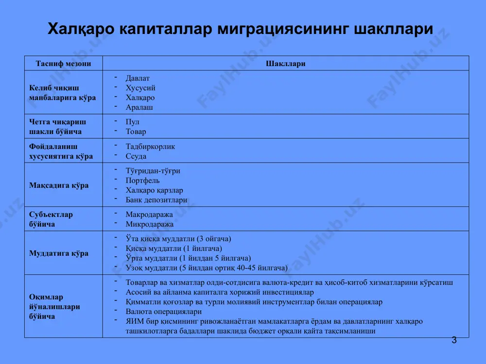 лга ошириш шакллари * тўғридан-тўғри ва портфелли инвестициялар ўртасидаги ўзига хос фарқлар белгилар тўғридан-тўғри хорижий инвестициялар портфелли инвестициялар мақсади хорижий фирмани назорат қилиш юқори фойда олиш мақсадга эришиш йўллари хорижда ишлаб чиқаришни ташкил қилиш ва юритиш хорижий қимматли қоғозларни сотиб олиш мақсадга эришиш усуллари а) хорижий фирмага тўлиқ эгалик қилиш; б) акциялар назорат пакетини сотиб олиш (хвф уставига кўра компания акциядорлик капиталининг 25% идан кам бўлмаслиги керак) хорижий фирма акциядорлик капиталининг камида 25% ини сотиб олиш (ақш, япония ва германияда – 10%) даромад шакллари тадбиркорлик фойдаси, дивидендлар дивидендлар, фоизлар * ссуда капитали қарзлар, кредитлар ва хорижий банкларга маблағлар қўйиш орқали фоиз кўринишида фойда олиш мақсадида амалга оширилган хорижий капитал қўйилмалар а) қисқа муддатли ссуда капитали – 1 йилгача муддатга кредитлар бериш; б) узоқ муддатли ссуда капитали – 1 йилдан ортиқ муддатга кредитлар бериш; в) хусусий ссуда капитали – фирмалар, банклар ва брокерлар томонидан бериладиган кредит ресурслари; г) давлат ссуда капитали …