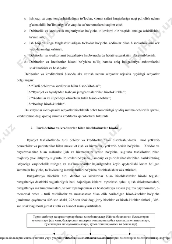n keyingi oyning 10-kunidan kechiktirmay kiritilishi kerak. bunda, da’vo qilish muddati tugagan, byudjetdan tashqari mablag’lar bo’yicha yuzaga kelgan deponent qilingan daromad sifatida aks ettiriladi. da’vo qilish muddati tugagan boshqa kreditorlik qarzlar o’zbekiston respublikasi moliya vazirligi tomonidan belgilangan tartibda hisobdan chiqariladi. umumiy qilib byudjet tashkilotlarida debitorlar va kreditorlar hisobini yuritishning hususiyatlarini quyidagicha tavsiflash mumkin: 1. yuridik va moliyaviy majburiyatlar g’aznachilik va uning hududiy bo’limlarida ro’yxatga olinishi; 2. tovar (ish, xizmat)lar yetkazib berish bo’yicha mol yetkazib beruvchi va pudratchilar bilan tuziladigan shartnomalarida oldindan to’lov 15 foiz miqdorda belgilanishi; 3. tovar (ish, xizmat)lar yetkazib berish bo’yicha mol yetkazib beruvchi va pudratchilar bilan tuziladigan shartnomalar summasi 300 aqsh dollari miqdorigacha bo’lsa tanlov o’tkazilmasdan to’g’ridan - to’g’ri shartnomalar tuzish; 4. tovar (ish, xizmat)lar yetkazib berish bo’yicha mol yetkazib beruvchi va pudratchilar bilan tuziladigan shartnomalar summasi 300 aqsh dollaridan 100 ming aqsh dollariga teng miqdorigacha bo’lsa tanlov o’tkazilib(birja savdolari ma’lumotlari asosida) shartnomalar tuzish; 5. moliyaviy majburiyatlarni …