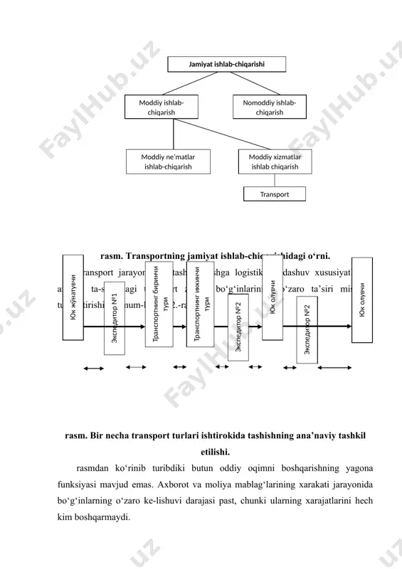 nologiyasini to‘g‘ri-dan-to‘g‘ri yuk ortish-tushurishlarni, yuk ortish – tushishrishlarsiz aloqalarni bil-diradi. iqtisodiy bog‘liqlik – bu bozor konyukturasini tekshirishni va tarif ti-zimini barpo etishni umumiy metodologiyasidir. birgalikdagi rejalashtirish – bu grafiklarning yagona rejalarini ishlab chiqish va qo‘llashni bildiradi. shu munosa-bat bilan transport logistikasi vazifalariga quyidagilar kiradi. · transport tizimlarini yaratish; · transport – ombor jarayonining texnologik yagonaligini ta’minlash; · transport jarayonining ombor va ishlab chikarish jarayonlari bilan birgalik-da rejalashtirish; · transport vositasi turini tanlash; · tranport vositasi tipini tanlash; · yetkazishlarning ratsional yo‘nalishlarini aniqlash va boshqalar. jadval. aralash va intermodal tashishlarning taqqoslama tavsifi arlash tashish intermodal tashish. transportning 2 va undan ko‘p turi. transportning 2 va undan ko‘p turi. tashish jarayoni yagona operatorining yo‘qligi. tashish jarayoni yagona operatorining mavjudigi. bir necha transport hujjatlari. yagona transport hujjati. yagona tarif stavkasining yo‘qligi. yagona tarif stavkasining mavjudligi. (fraxt) ishtirokchilar o‘zaro faoliyatining ketma-ket sxemasi ishtirokchilar o‘zaro faoliyatining ketma ket marka-ziy sxemasi. yuk majburiyati tarqalgan va buning …