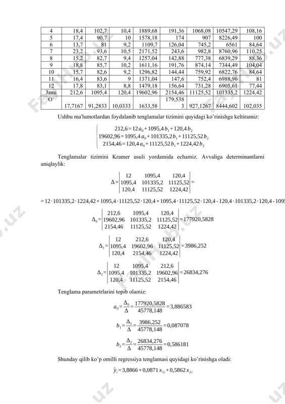 glamasining ahamiyatini fisher mezoni va approksimatsiya xatoligi yordamida baholaylmiz. a) o’rtacha nisbiy approksimatsiya xatoligini topamiz: avvalo ba’zi hisoblashlarni amalga oshiramiz: 1 16,2 87,6 9,2 16,907447 0,654837 0,5004808 0,0436695 2 19,6 111,5 13 21,216089 12,245958 2,6117441 0,0824535 3 20,2 110,6 11,5 20,258448 6,460652 0,0034162 0,0028935 4 18,4 102,7 10,4 18,925736 1,4618481 0,2763981 0,0285726 5 17,4 90,7 10 17,646332 0,004947 0,0606795 0,014157 6 13,7 81 9,2 16,332734 1,9152684 6,9312906 0,1921704 7 23,2 93,6 10,5 18,191948 0,2258919 25,080589 0,2158643 8 15,2 82,7 9,4 16,598003 1,2514094 1,9544112 0,0919739 9 18,8 85,7 10,2 17,32818 0,1509218 2,1662537 0,0782883 10 15,7 82,6 9,2 16,472059 1,5490492 0,5960745 0,0491757 11 16,4 83,6 9 16,4419 1,6250299 0,0017556 0,0025549 12 17,8 83,1 8,8 16,281125 2,0607797 2,3069811 0,0853301 jami 212,6 1095,4 120,4 212,6 29,606592 42,490075 0,8871037 o’rtacha 17,71667 91,2833 10,0333 17,71667 2,467216 3,5408395 0,0739253 o’rtacha approksimatsiya xatoligi quyidagi formula orqali topiladi: bo'lganligi sababli, tenglama yuqori aniqlikka ega. b) fisher mezonidan foydalanib, butun …