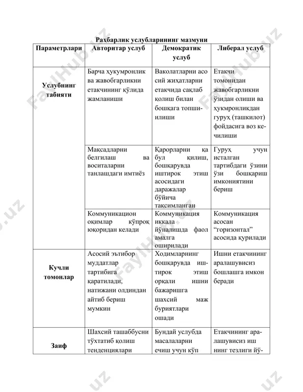 ашкил қилинаётган ва қўллаб қувватланаётган услуби ва менежернинг шахслараро муносабатлари ва расмий атрибутлари (белгилари) ташкил қилади. имидж “имидж” инглизча сўз бўлиб, “образ”, “шуҳрат”ни билдиради. бу кимнингдир, ниманингдир оммавий онгда вужудга келган ва стеротип характерга эга бўлган ҳиссиётли бўялган образидир. ўзининг имиджи ҳақидаги ғамхўрлик бу уни одамлар онгида гавдаланиши, ўзини ўзи энг яхши таништиришдир. персонификация имидж тушунчаси персонификация (гавдалантириш, тасвирлаш)га яқинроқ бўлади, аммо ўзининг ичига шахснинг нафакат табиий хусусиятларини, балки махсус яратилганларини ҳам олади. бундан ташқари, у одамнинг ташқи қиёфаси ва ички дунёси ҳақида, уни психологик тури ҳақида гапиради. имиджни шакллантиришнинг асосига қўйидаги тамойиллар қўйилиши мумкин: такрорлаш тамойили; та’сирни узликсиз кучайтириш тамойили; “икки ёқлама чақирув” тамойили. ишбилармонлик этикаси - бу яхшилик ва ёмонлик, маънавийлик ва аҳлоқийлик, инсонни жамиятдаги маълум ўрни ва ҳаёти ва фаолиятининг маъноси ҳақидаги тушунчаларга мос келувчи инсон ҳулқининг таълими ва амалиётидир. ишбилармонлик этикаси ўз ичига менежер, ҳар қандай ишбилармон киши қўйилган мақсадларга эришиш учун суянадиган идеалларни олади. ишбилармонлик …