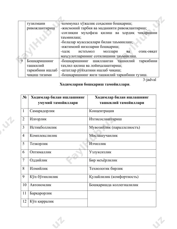 озимига мос келмаган деб тан олинган аттестациядан ўтган ходимларнинг умумий сонига нисбатан % да 1 2 3 4 5 6 7 8 1. «турон хожейли» аж 16 7 44 9 56 2. «беруний ёғгар» аж 19 2 10 52 7 37 3. «андижон ёғ-мой» аж 30 1 21 70 8 27 4. «асака ёғ» аж 29 1 20 69 8 27 5. «когонёғ-экстракция» аж 21 16 76 5 24 6. «қарши ёғ-экстракция»аж 27 1 17 65 9 35 7. «косонёғ-экстракция» аж 2 2 100 8. «учқўрғонёғ» 23 2 11 52 10 48 9. «guliston ekstrakt yog’» аж 31 1 14 48 16 52 10 «каттақўрғонёғ-мой» аж 26 6 5 25 15 75 11 « сурхон озиқ-овқат саноати» аж 43 15 16 57 12 43 12 «янгийўл ёғ-мой» аж 32 8 9 37 15 63 13 «фарғона ёғ-мой» аж 27 17 63 10 37 14 «қўқон ёғ-мой» аж 31 4 16 …