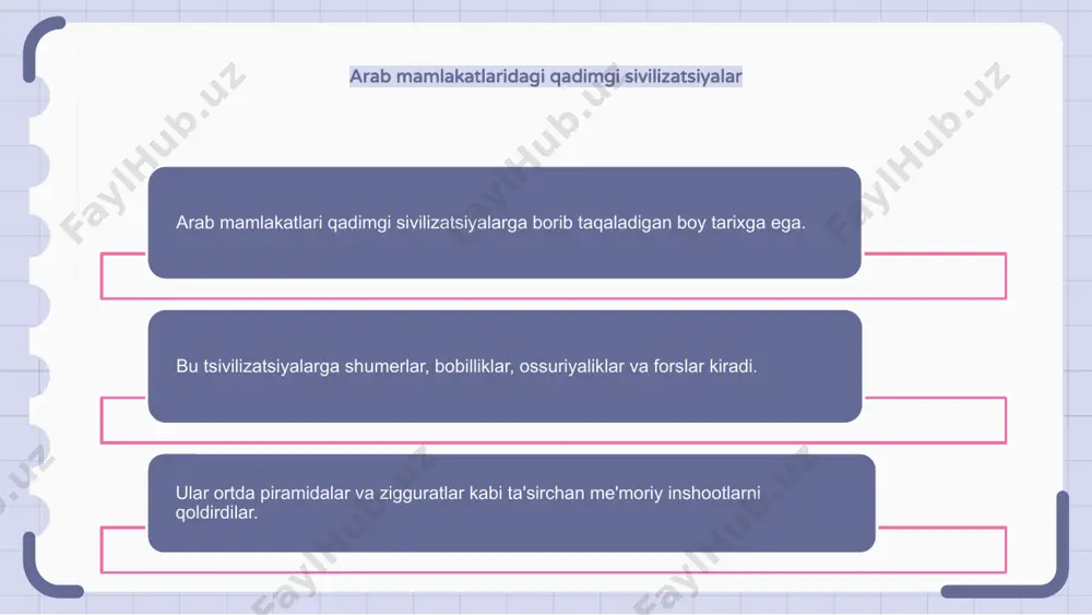 harakatlar amalga oshirilmoqda. arab davlatlarining kelajagi arab mamlakatlari ming yilliklarni qamrab oluvchi boy va rang-barang tarixga ega. misr va mesopotamiya kabi qadimiy tsivilizatsiyalardan tortib to 7-asrda islom dinining tarqalishigacha arab mamlakatlari dunyoning shakllanishida katta rol o'ynagan. kelajakka nazar tashlaydigan bo'lsak, arab mamlakatlari iqtisodiy taraqqiyot, siyosiy barqarorlik va ijtimoiy taraqqiyot kabi turli muammolar va imkoniyatlarga duch kelmoqda. e’tiboringiz uchun rahmat