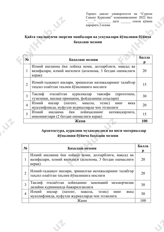 муаллифликда, нуфузли журналларда чоп этганлиги 20 5 илмий ишланма ёки лойиҳасининг натижадорлиги, имкониятлари (2 бетдан ошмаслиги керак) 15 жами 100 рақамли технологиялар, математик ва дастурий таъминот, сунъий интеллект йўналиши бўйича баҳолаш мезони № баҳолаш мезони баллар 1 илмий ишланма ёки лойиҳа номи, долзарблиги, мақсад ва вазифалари, илмий янгилиги (асоснома, 3 бетдан ошмаслиги керак) 20 2 илмий-тадқиқот ишлари, эришилган натижаларнинг талабгор таҳсил олаётган таълим йўналишига мослиги 15 3 таклиф этилаётган ишланманинг умумий тавсифи (дастурий иш, бошқа ишланмалар) 30 4 илмий ишлар (патент, мақола, тезис) нинг якка муаллифликда, нуфузли журналларда чоп этганлиги 20 5 илмий ишланма ёки лойиҳасининг натижадорлиги, имкониятлари (2 бетдан ошмаслиги керак) 15 жами 100 агро-биотехнология, ирригация ва сувдан оқилона фойдаланиш, озиқ-овқат хавфсизлиги йўналиши бўйича баҳолаш мезони № баҳолаш мезони баллар 1 илмий ишланма ёки лойиҳа номи, долзарблиги, мақсад ва вазифалари, илмий янгилиги (асоснома, 3 бетдан ошмаслиги керак) 20 2 илмий-тадқиқот ишлари, эришилган натижаларнинг талабгор таҳсил олаётган таълим йўналишига мослиги …