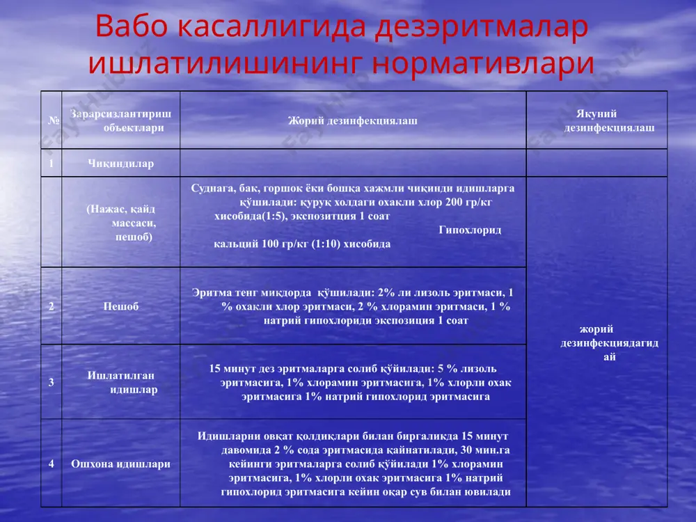 10 хоналарни ва хонадаги буюмларни 15 минут қайнатилиб ветиш билан ортилиб дезрастворларга солиниб қўйилади 1% хлорамин эритмасига, 1% хлорли охак эритмасига 1% натрий гипохлорид эритмасига кейин оқар сув билан ювилади ва 30 мин.дан кейин хоналар тозаланади. 11 пластмасса буюмлар ветиш билан артилади, дезэритмалар 3% лизоль эритмаси, 1% хлоромин эритмаси, 12 хожатхоналар полдан 2 метрбаланликдаги девор, 15 минут қайнатилиб ветиш билан ортилиб дезрастворларга солиниб қўйилади 1% хлорамин эритмасига, 1% хлорли охак эритмасига 1% натрий гипохлорид эритмасига кейин оқар сув билан ювилади 13 ваннахона беморни чўмилтиргандан кейин ваннага 0,5% ли хлор охаки солинади ва 30 мин қўйилади кейин иссиқ сув билан ювилади пол ва деворлар 1% хлорамин , 1% хлорли охак, 1% натрий гипохлорид эритмаларига ювилади 14 тозалаш буюмлари 2%ли сода эритмасида 15 мин қайнатилади 15 устки кийимлар дезкамерага юборилади 16 оёқ кийимлари 1% хлорамин , 1% хлорли охак, 1% натрий гипохлорид эритмаларига 15 миндавомида солинади 17 беморнинг ва тиббий персоналнинг қўллари …