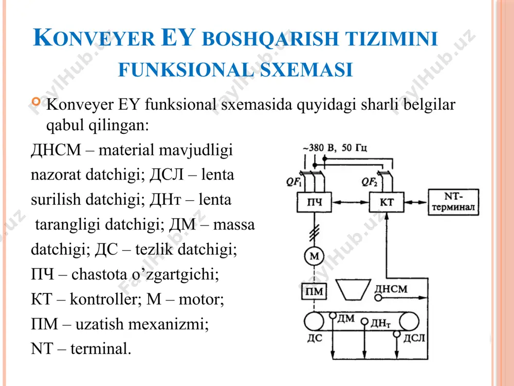 konveyeer elektryuritmalarining boshqarish sxemalari - Page 4