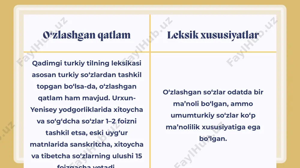 ili orqali kirgan so‘zlar – ayniqsa savdo va diniy hayot bilan bog‘liq atamalar. arab va fors tili ta’siri – islom dini va madaniyati orqali keng yoyilgan ilmiy, diniy va adabiy atamalar. leksik qatlamning o‘ziga xosligi ko‘p ma’nolilik – bir so‘zning bir necha ma’noda qo‘llanishi qadimgi turkiy tilning asosiy belgisidir. sinonimlar boyligi – bir tushuncha uchun turli so‘z shakllari mavjud bo‘lgan. antonimlar – tilning mantiqiy va semantik imkoniyatlarini kengaytirib, ma’nodagi qarama-qarshiliklarni ifodalagan. qadimgi turkiy so‘z. ma’nosi teg tog‘ kün quyosh yig‘ach daraxt ot ism; ot (hayvon) bu misollar qadimgi tilning tabiiy manzarani, kundalik hayotni va inson tushunchalarini ifodalashdagi boy imkoniyatlarini ko‘rsatadi. xulosa qadimgi turkiy til leksikasi turkiy xalqlar madaniyati va tarixining kaliti hisoblanadi. leksika orqali qadimiy dunyoqarash, urf-odat va ijtimoiy hayotni o‘rganish mumkin. qadimgi leksik qatlam bugungi turkiy tillarning shakllanishi va rivojlanishida muhim manba sifatida xizmat qiladi.