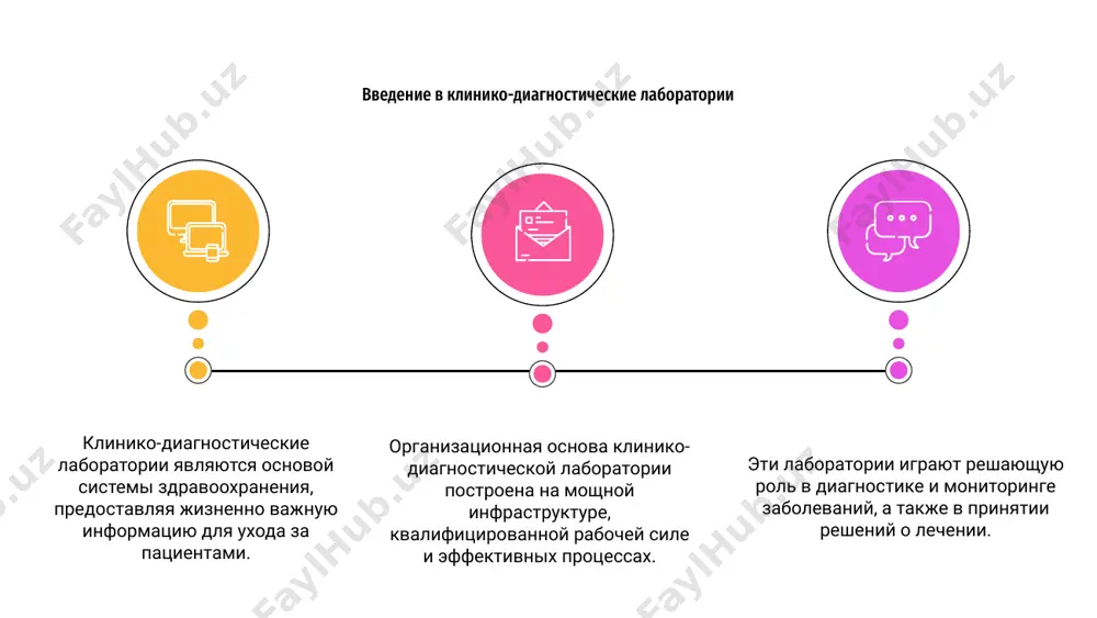 повышая общую производительность. понимая важность организационных основ, диагностические лаборатории могут оптимизировать свою деятельность и предоставлять высококачественные результаты. сильная организационная структура способствует развитию культуры сотрудничества, инноваций и постоянного совершенствования, что приводит к улучшению ухода за пациентами и улучшению результатов. влияние организационной структуры на работу диагностической лаборатории эффективные коммуникационные стратегии играют жизненно важную роль в организационных основах клинико-диагностической лаборатории. четкое и лаконичное общение обеспечивает бесперебойный рабочий процесс и сводит к минимуму ошибки. 03 в диагностической лаборатории крайне важно установить открытые каналы связи между членами команды и отделениями. регулярные встречи, обновления по электронной почте и инструменты для совместной работы облегчают обмен информацией и решение проблем. 02 эффективные коммуникационные стратегии в диагностической лаборатории 01 кроме того, эффективное общение способствует созданию позитивной рабочей среды, поощряет командную работу и повышает удовлетворенность сотрудников. это основа успешной клинико-диагностической лаборатории. организационные основы клинико-диагностической лаборатории имеют решающее значение для обеспечения качества и соответствия нормативным требованиям. 01 02 диагностическая лаборатория должна …