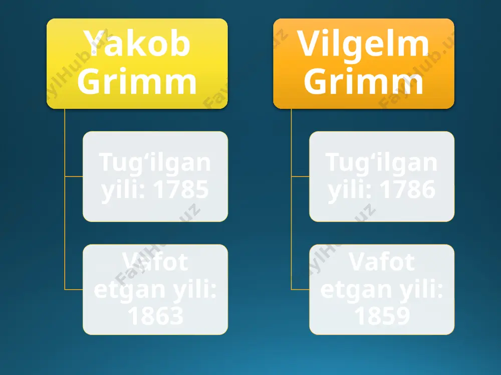 hujum qilgan pashshalarning birdaniga yettitasini yer tishlatgan” tikuvchi, bu ishini kamariga sirli ko‘rinishda yozib, sayohatga otlanadi. ertakdagi obrazlar tikuvchi gans murabbo sotuvchi xola ulkan odamlar qirol qirol jangchilari qaroqchilar yakkashox ertakdan olinadigan xulosa agar inson bolasi to‘g‘riso‘z, halol, mard, topqir va tirishqoq bo‘lsa, unga hech qanday yovuz kuch bas kelolmaydi. hayotini tinch va osuda, boshqalarga yaxshilik qilish bilan o‘tkazadi. odam mehnatiga, mashaqqatlariga beriladigan eng katta, tuganmas mukofot, aslida, shular emasmi? e’tiboringiz uchun rahmat! foydalanilgan adabiyot: adаbiyot: umumiy o‘rtа tа’lim mаktаblаrining 5-sinfi uchun dаrslik. i qism / s. ahmеdоv, b. qоsimоv, r. qo‘chqоrоv, sh. rizаyеv. – т.: «shаrq», 2020. ushbu taqdimot slaydi mahsulotidir. diqqat! ushbu mahsulotni tijoriy maqsadda ko‘paytirish javobgarlikka sabab bo‘ladi! image16.jpg image17.jpeg image9.png image18.jpeg image19.jpg image20.jpg image21.jpg image22.jpg image23.jpg image11.png image12.png image15.png image2.png /docprops/thumbnail.jpeg