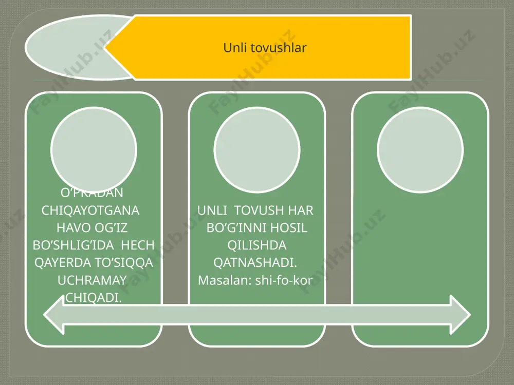 "unli tovushlar" mavzusidagi taqdimot - Page 2