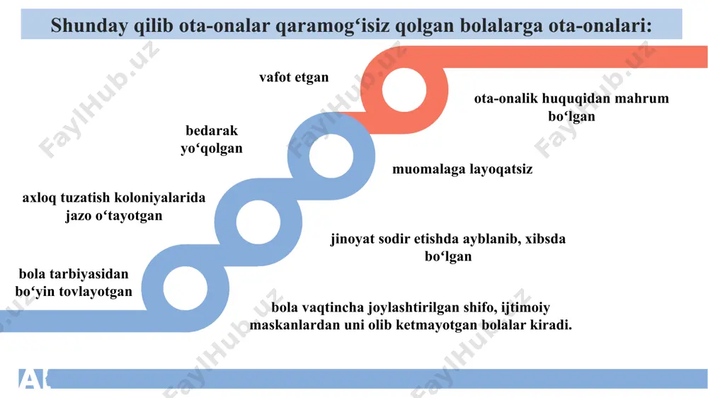 k iqlimni, oila aʼzolarida yomon odatlar borligini va boshqa jihatlarni aniqlaydi. beshinchi bosqich boʻlajak ota-onalarning ilk oʻqitish bilan bogʻliq boʻlib, unda 2-3 kun mobaynida bola joylashgan muassasada nazariy bilimlar amaliy malaka oshirish oʻtkaziladi. bunda ijtimoiy pedagog taʼlim beruvchi funksiyasini bajaradi, kirish kurs dasturini ishlab chiqadi. oltinchi bosqich bolani qabul qiluvchi oilaga topshirish bilan bogʻliq. bu holatda asosiy faoliyat vasiylik va adliya organlari tomonidan bajariladi. bolani oilaga topshirgan vaqtdan boshlab ijtimoiy pedagog patronaj oʻtkazish funksiyasini bajaradi. bolaning qabul qiluvchi oilasiga adaptatsiyasi boshlanadi. davlat qaramogʻi muassasalarida ijtimoiy pedagog faoliyati. haqiqiy, uygʻun oila hayotini koʻrmagan bolalar juda kam holatda toʻliq oilaviy munosabatlarni qura olishadi. bunday sharoitlarda ijtimoiy muhim qadriyatlar-oila, nikoh, bolalar, ota-onalarning qadriya pasayadi. bolalarning asosiy ijtimoiy muammolari ularning psixofiziologik maqomi va ular yashayotgan jamiyatning obʼektiv holatidan kelib chiqadi. qarovsiz qolgan bolalar-oilaviy aloqalarning barbod boʻlishi natijasidir. ijtimoiy yetimlar soni borgan sari oshib bormoqda. shuning uchun davlat birinchi navbatda bolani oilada saqlab qolish va …