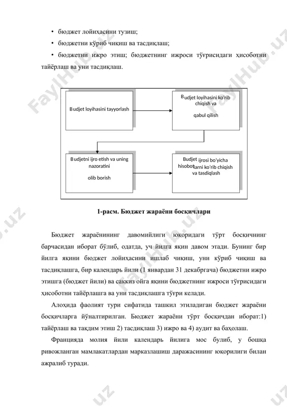 енг фойдаланиш асосида ва молиявий ҳисоб-китобларнинг автоматлаштирилган тизимини жорий қилиш орқали бюджетларни тузиш ва ижро этиш жараёнларини автоматлаштириш ва бошқалар. бюджет жараёнини ташкил қилишда қуйидаги тамойилларгариоя қилинади: · ягоналик – ягона ҳуқуқий база, ягона бюджет таснифи, ўзбекистон республикаси давлат бюджети ва ҳудудлар бюджетларини тузишда статистик ахборот тузиш учун зарур бўлган бюджет хужжатлари шаклининг ягоналиги; · ҳар бир қонун чиқарувчи ва ижроия хокимияти органи бюджет жараёнининг мустақиллиги - ўз даромад манбалари ва улардан фойдаланиш йўналишларини белгилаш ҳуқуқи билан таъминланади; · баланс усули – жами бюджетларнинг даромадлари ва харажатлари ўртасида, шунингдек, моддий ва молиявий кўрсаткичлар ўртасида тўғри нисбатларни белгилашни назарда тутади. давлат бюджети ва давлат мақсадли жамғармалари бюджетларининг лойиҳасини тузиш давлатбюджетивадавлатмақсадлижамғармаларибюджетларининглойиҳасиижтимои йиқтисодийривожлантиришнингустуворйўналишларивамолияйилиучунмўлжалланганм акроиқтисодийкўрсаткичларпрогнозиасосидатузилади. ўзбекистонреспубликасивазирлармаҳкамасиўзбекистонреспубликасиолий мажлиси палаталарига бир молия йилидан ортиқ муддатга тузилган давлат бюджетини ва давлат мақсадли жамғармалари бюджетларини қабул қилиш тўғрисида таклиф киритишга ҳақли. давлат бюджетининг ва давлат мақсадли жамғармалари бюджетларининг лойиҳасини тузиш: · бюджет сўровини тузиш тартибини юборишни; · бюджет …