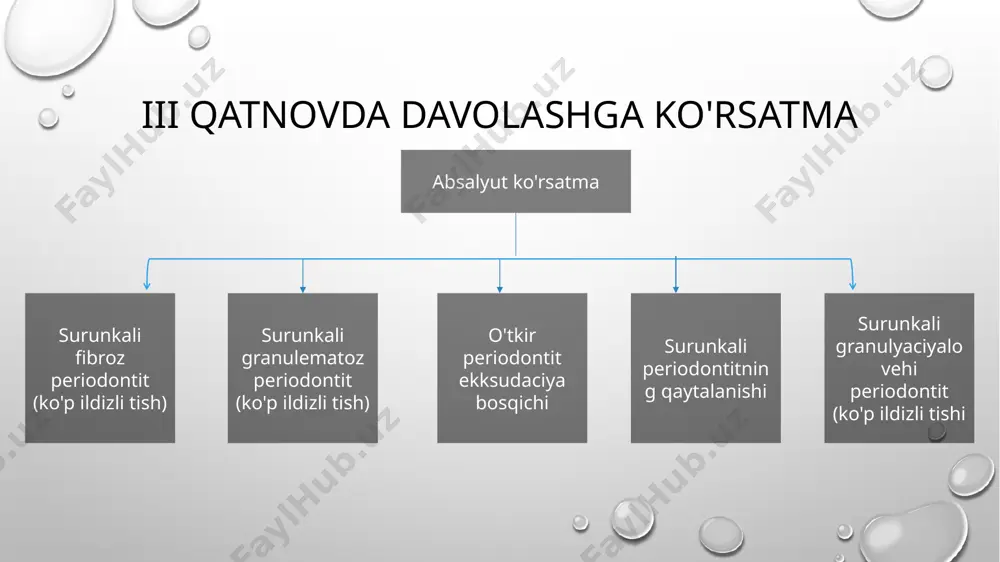 surunkali periodontitlami fizioterapevtik usullar bilan davolash - Page 5